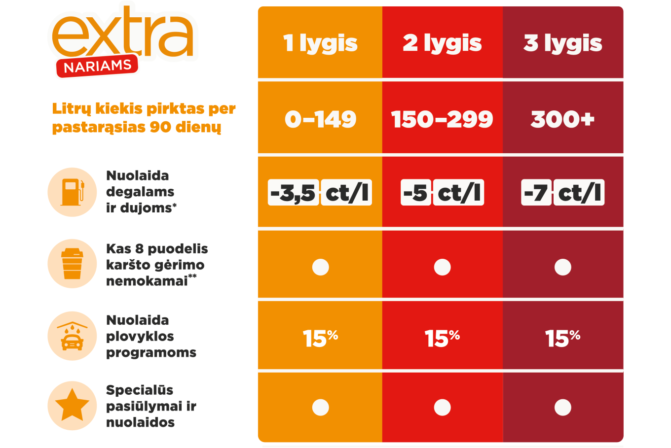 Lygių pasiūlymai